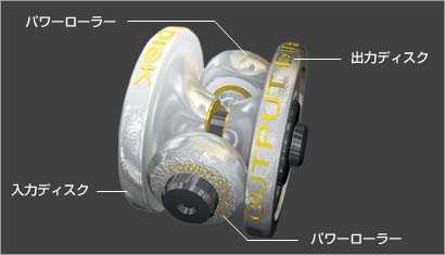 CVT transmission diagram